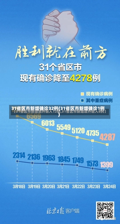 31省区市新增确诊32例(31省区市新增确诊1例)-第2张图片