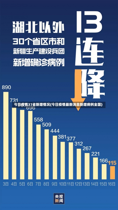 今日疫情31省新增情况(今日疫情最新消息新增病例全国)-第1张图片