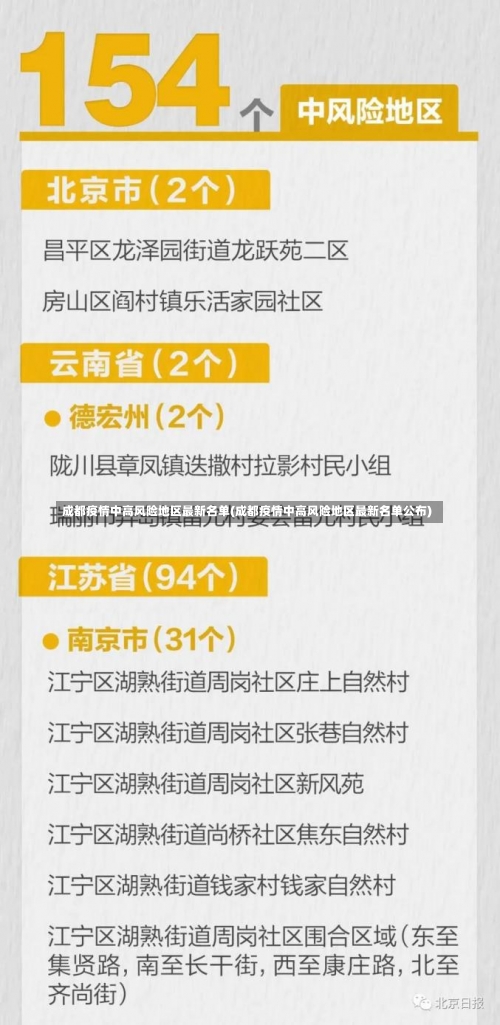 成都疫情中高风险地区最新名单(成都疫情中高风险地区最新名单公布)-第1张图片