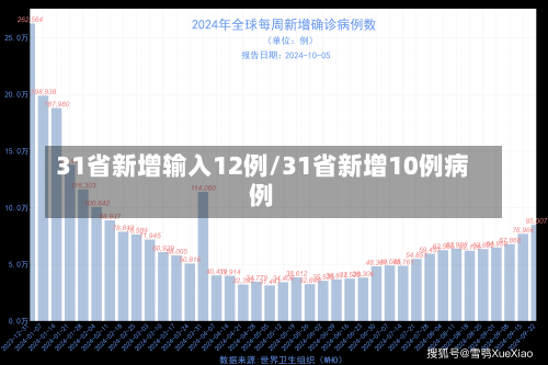 31省新增输入12例/31省新增10例病例-第2张图片