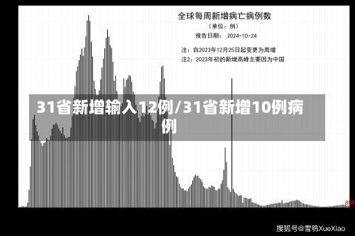 31省新增输入12例/31省新增10例病例-第3张图片