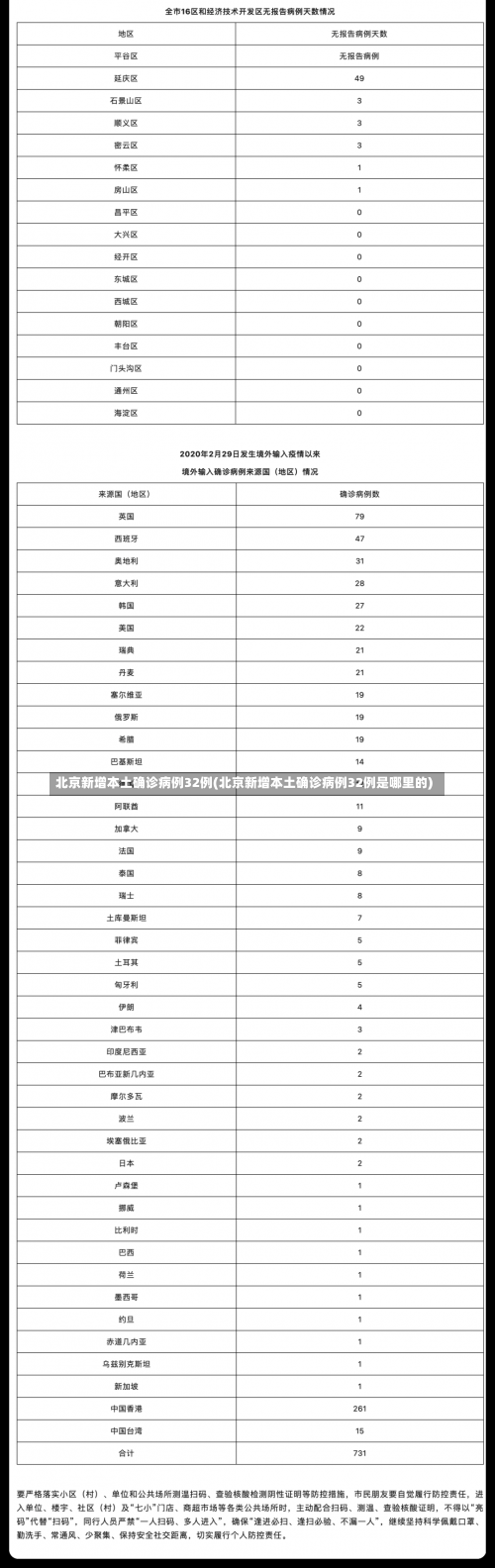 北京新增本土确诊病例32例(北京新增本土确诊病例32例是哪里的)-第1张图片