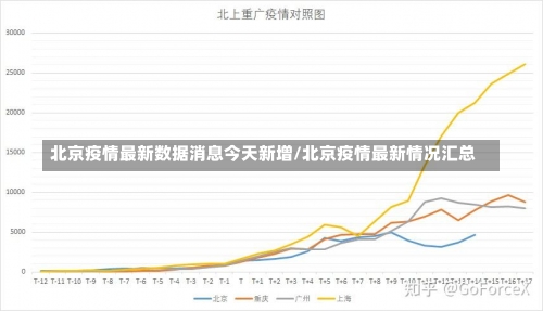 北京疫情最新数据消息今天新增/北京疫情最新情况汇总-第1张图片