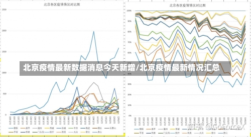 北京疫情最新数据消息今天新增/北京疫情最新情况汇总-第2张图片