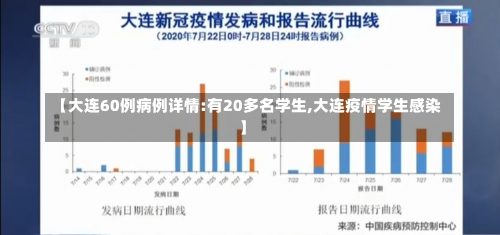 【大连60例病例详情:有20多名学生,大连疫情学生感染】-第2张图片