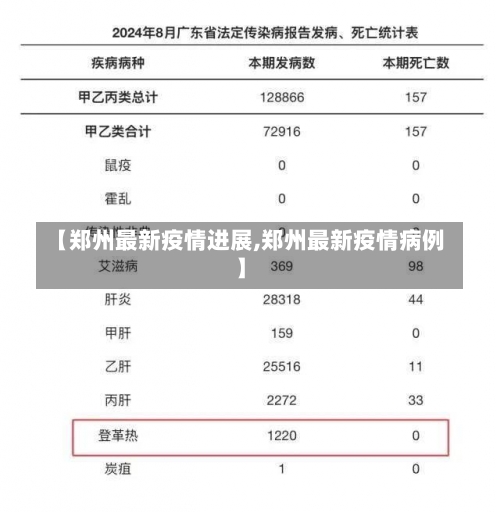 【郑州最新疫情进展,郑州最新疫情病例】-第1张图片