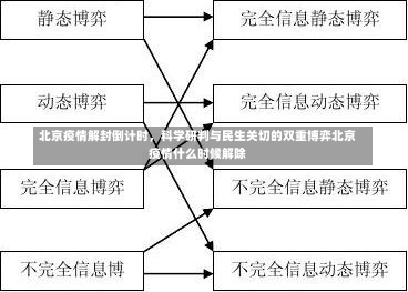 北京疫情解封倒计时	，科学研判与民生关切的双重博弈北京疫情什么时候解除-第2张图片