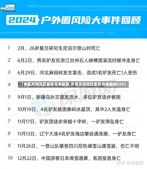 【中高风险地区最新名单最新,中高风险地区最新名单最新729】-第1张图片