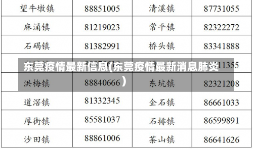 东莞疫情最新信息(东莞疫情最新消息肺炎)-第1张图片