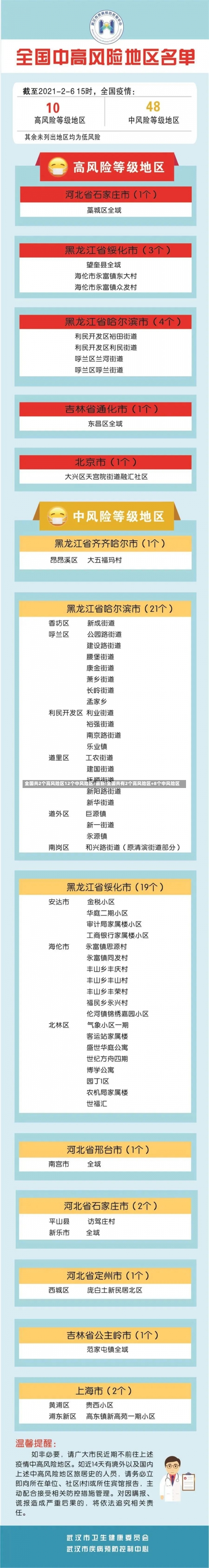 全国共2个高风险区12个中风险区/最新!全国共有2个高风险区+8个中风险区-第2张图片