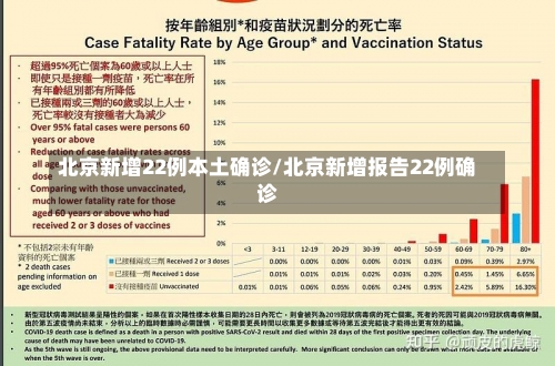 北京新增22例本土确诊/北京新增报告22例确诊-第1张图片