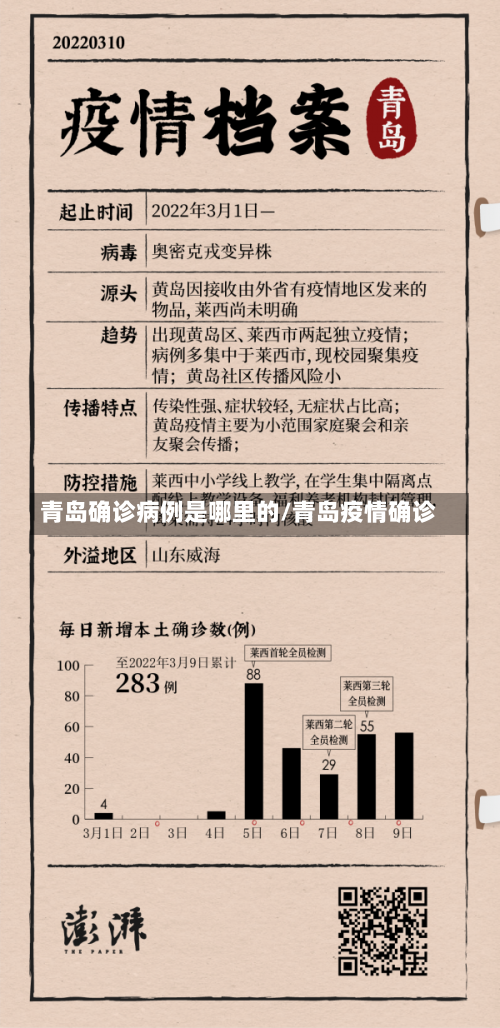 青岛确诊病例是哪里的/青岛疫情确诊-第2张图片