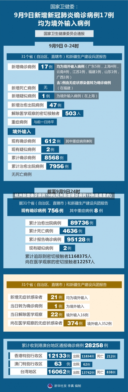 杭州新增确诊病例19例(杭州新增确诊病例19例是哪里的)-第2张图片