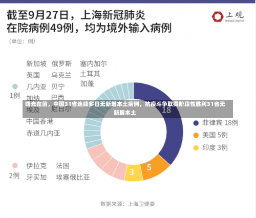 曙光在前，中国31省连续多日无新增本土病例	，抗疫斗争取得阶段性胜利