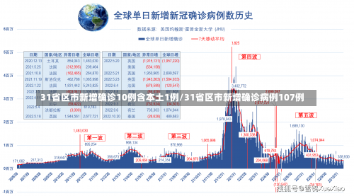 31省区市新增确诊10例含本土1例/31省区市新增确诊病例107例-第1张图片