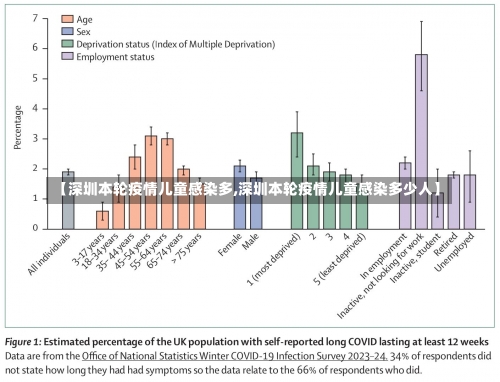 【深圳本轮疫情儿童感染多,深圳本轮疫情儿童感染多少人】-第2张图片