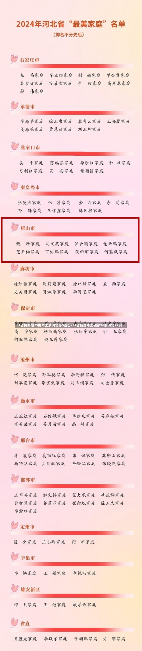 31省份新增75例本土涉河北等5省份/31省新增本土确诊96例河北72例-第1张图片