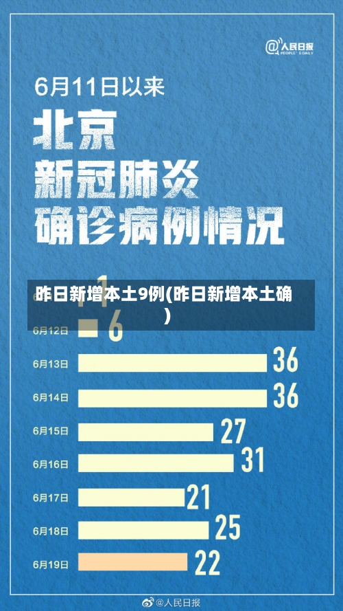 昨日新增本土9例(昨日新增本土确)-第1张图片