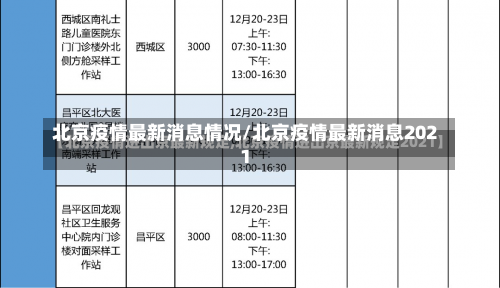 北京疫情最新消息情况/北京疫情最新消息2021-第1张图片