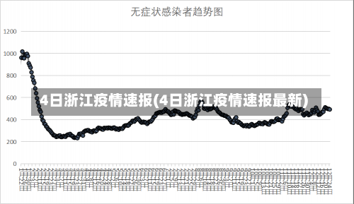 4日浙江疫情速报(4日浙江疫情速报最新)-第1张图片