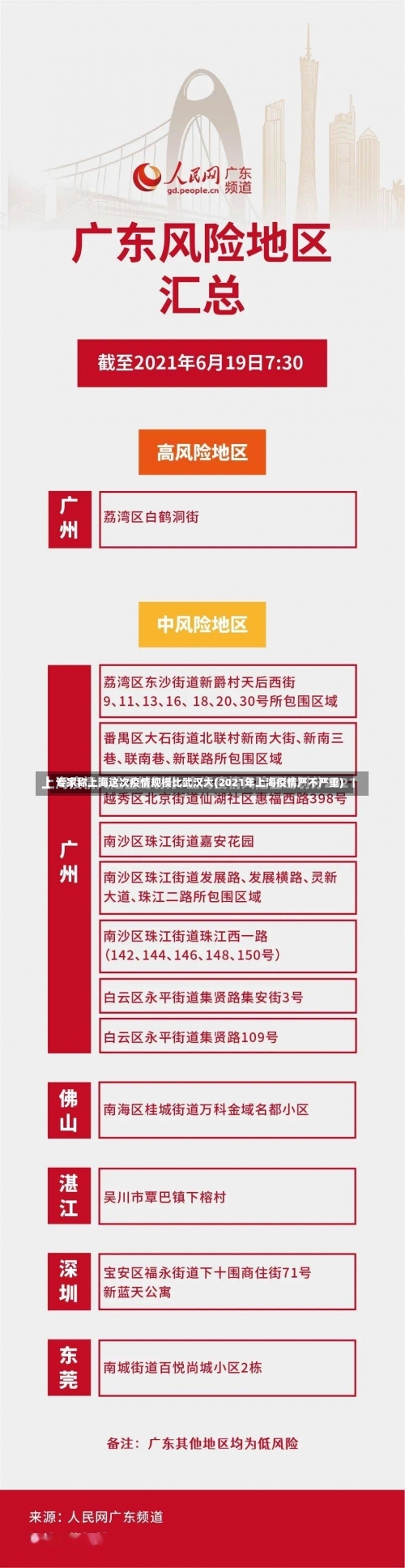 专家称上海这次疫情规模比武汉大(2021年上海疫情严不严重)-第3张图片