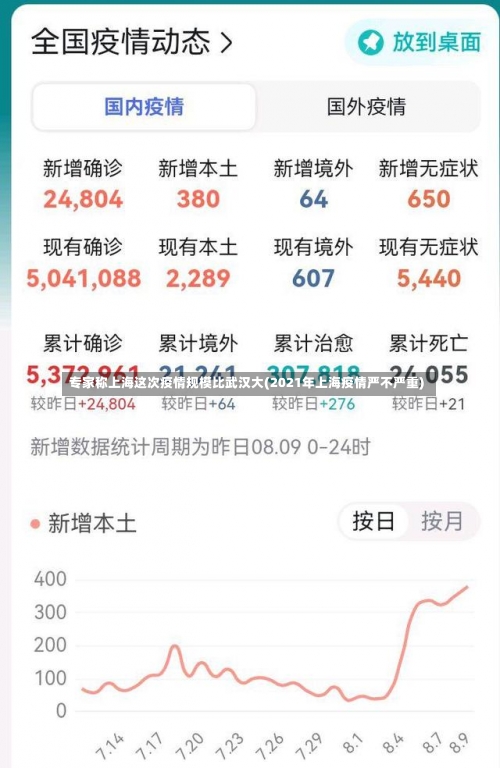 专家称上海这次疫情规模比武汉大(2021年上海疫情严不严重)-第1张图片