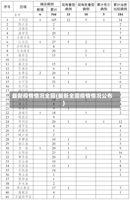 最新疫情情况全国(最新全国疫情情况公布)-第1张图片