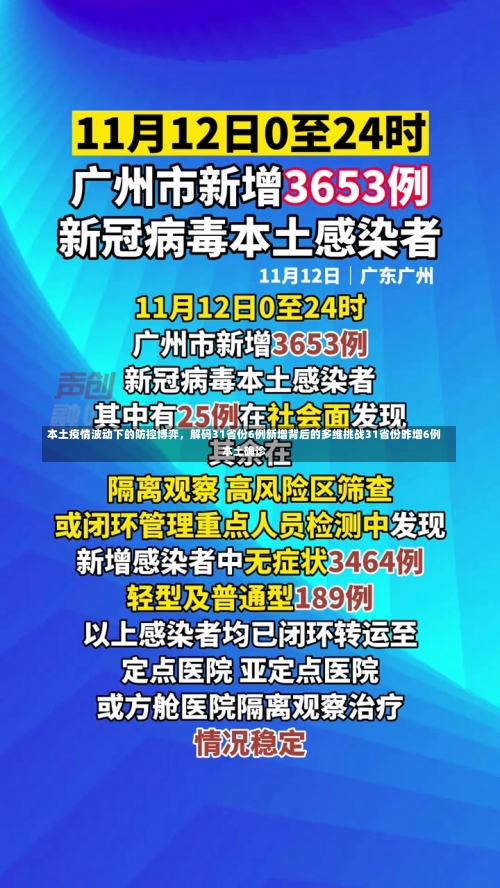 本土疫情波动下的防控博弈，解码31省份6例新增背后的多维挑战31省份昨增6例本土确诊-第2张图片