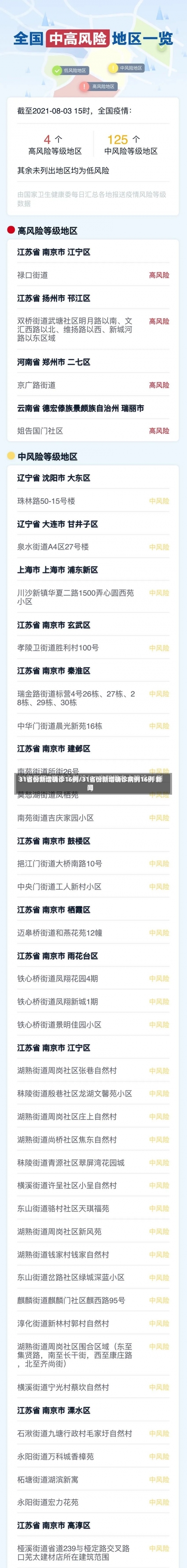 31省份新增确诊16例/31省份新增确诊病例16例 新闻-第1张图片