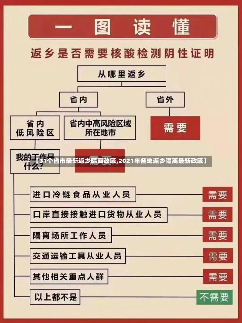 【31个省市最新返乡隔离政策,2021年各地返乡隔离最新政策】-第1张图片