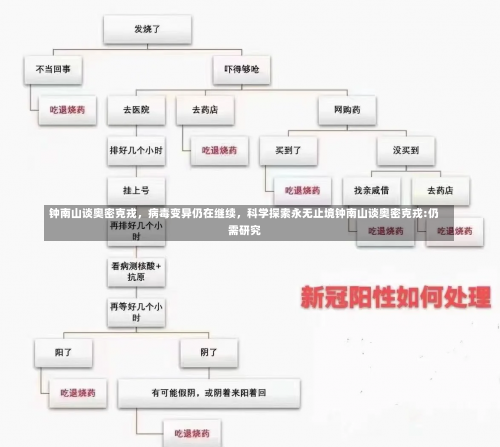 钟南山谈奥密克戎，病毒变异仍在继续	，科学探索永无止境钟南山谈奥密克戎:仍需研究-第1张图片