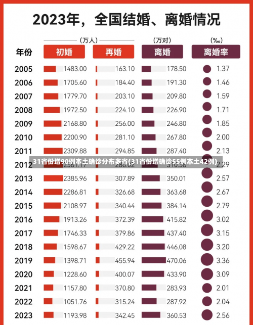 31省份增90例本土确诊分布多省(31省份增确诊55例本土42例)-第1张图片