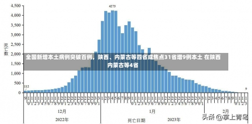 全国新增本土病例突破百例，陕西、内蒙古等四省成焦点31省增9例本土 在陕西内蒙古等4省-第2张图片