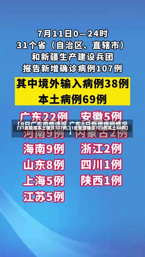 【31省新增本土确诊107例,31省新增确诊103例本土88例】-第1张图片