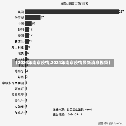 【2024年南京疫情,2024年南京疫情最新消息视频】-第2张图片