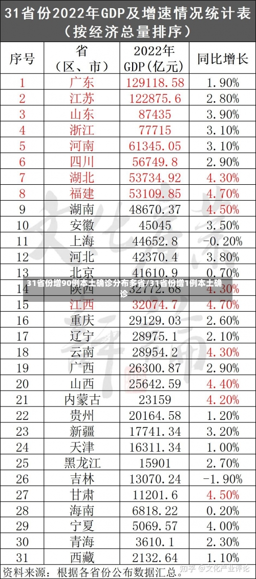 31省份增90例本土确诊分布多省/31省份增1例本土确诊-第2张图片