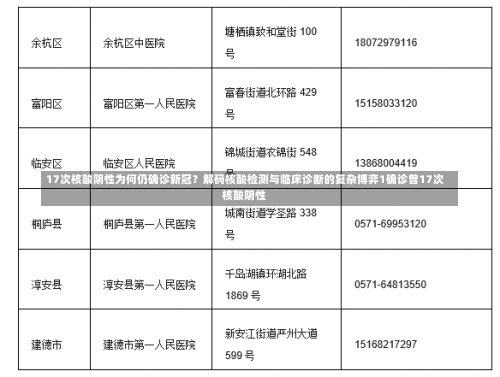 17次核酸阴性为何仍确诊新冠？解码核酸检测与临床诊断的复杂博弈1确诊曾17次核酸阴性-第1张图片