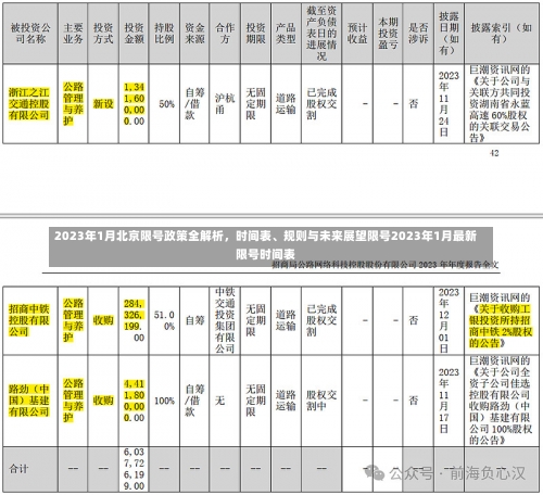 2023年1月北京限号政策全解析	，时间表、规则与未来展望限号2023年1月最新限号时间表-第2张图片