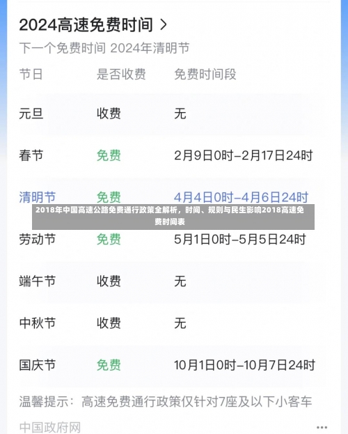 2018年中国高速公路免费通行政策全解析	，时间、规则与民生影响2018高速免费时间表-第3张图片