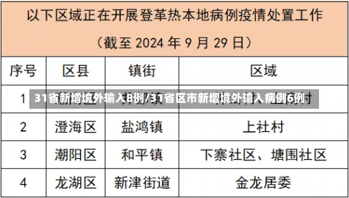 31省新增境外输入8例/31省区市新增境外输入病例6例-第3张图片