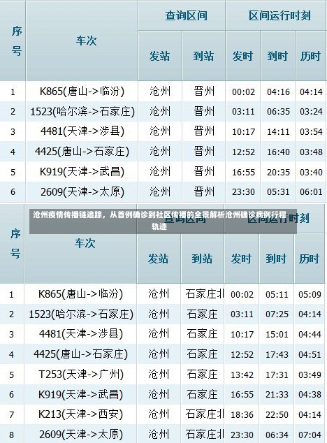 沧州疫情传播链追踪，从首例确诊到社区传播的全景解析沧州确诊病例行程轨迹-第1张图片