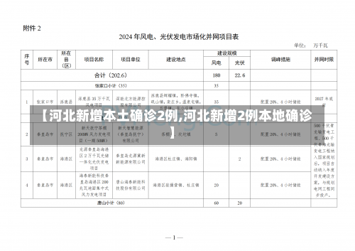 【河北新增本土确诊2例,河北新增2例本地确诊】-第1张图片