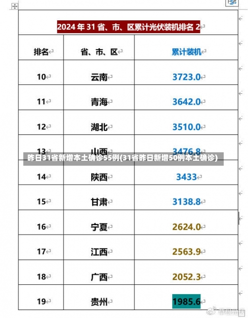 昨日31省新增本土确诊55例(31省昨日新增50例本土确诊)-第1张图片