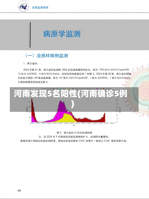 河南发现5名阳性(河南确诊5例)-第1张图片