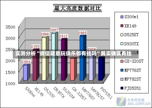 实测分析“微信随意玩俱乐部有挂吗	”其实确实有挂-第1张图片