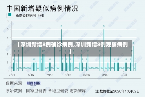 【深圳新增8例确诊病例,深圳新增8例观察病例】-第2张图片