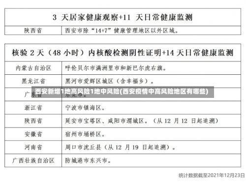 西安新增1地高风险1地中风险(西安疫情中高风险地区有哪些)-第1张图片