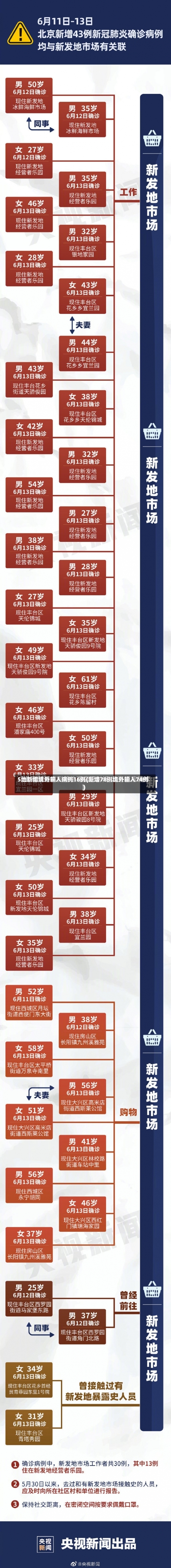 5地新增境外输入病例16例(新增78例境外输入74例)-第3张图片