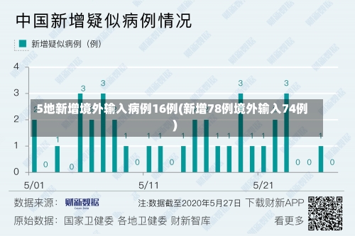 5地新增境外输入病例16例(新增78例境外输入74例)-第2张图片