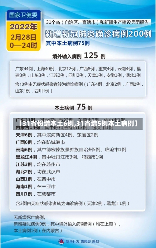 【31省份增本土6例,31省增5例本土病例】-第1张图片